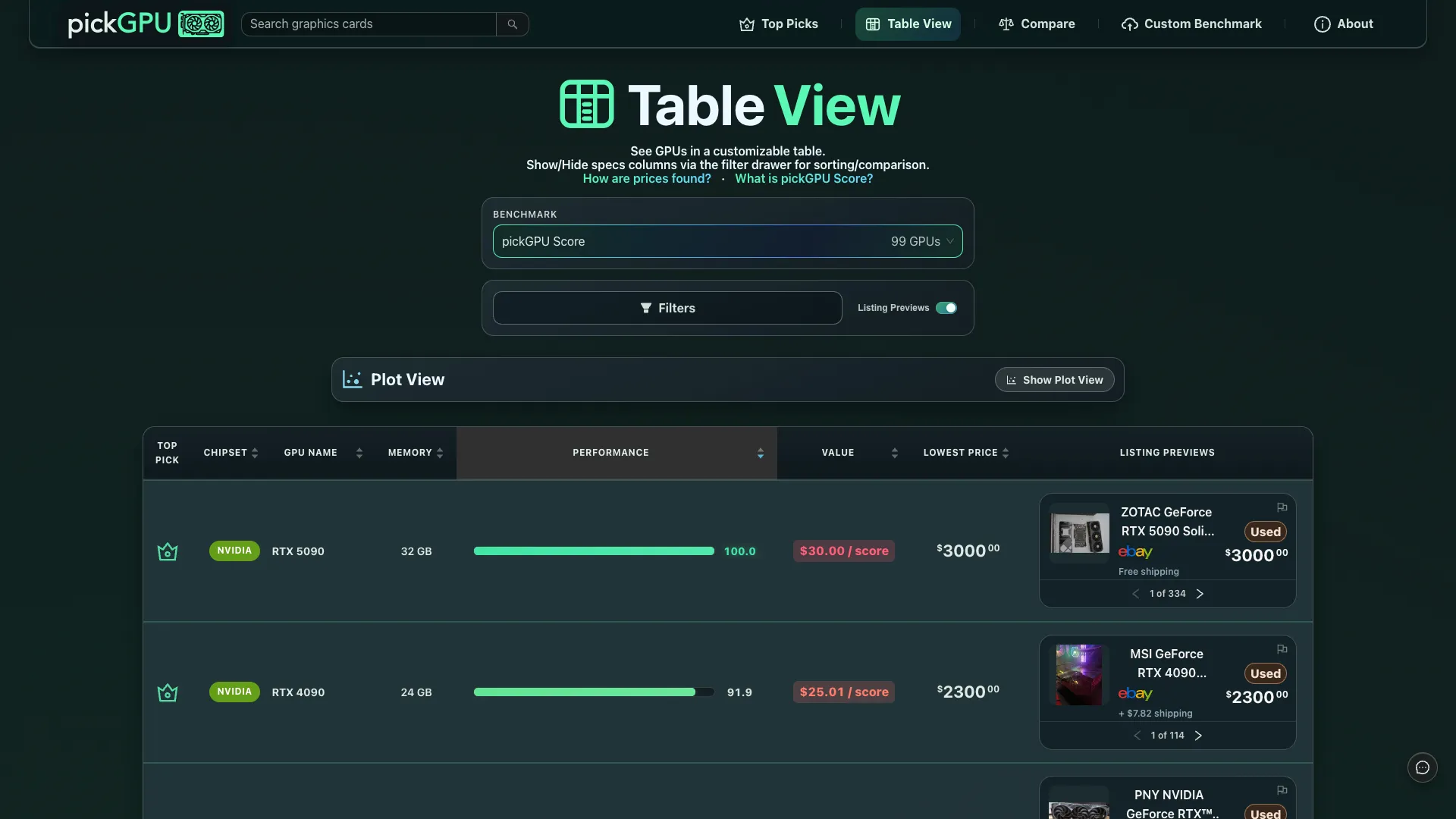The current table view