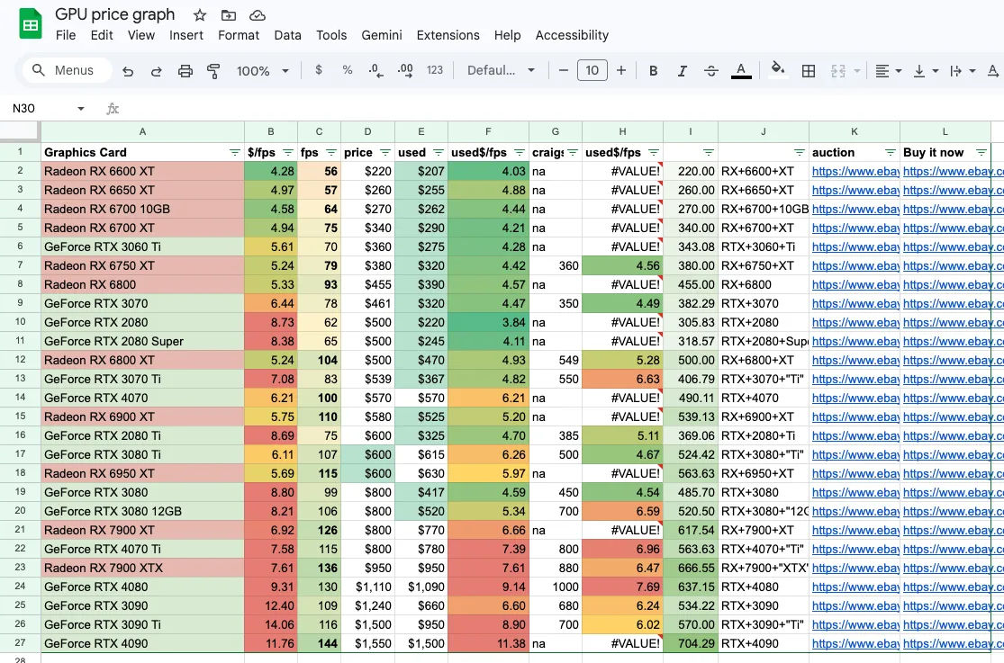 The original Google Sheet that started it all