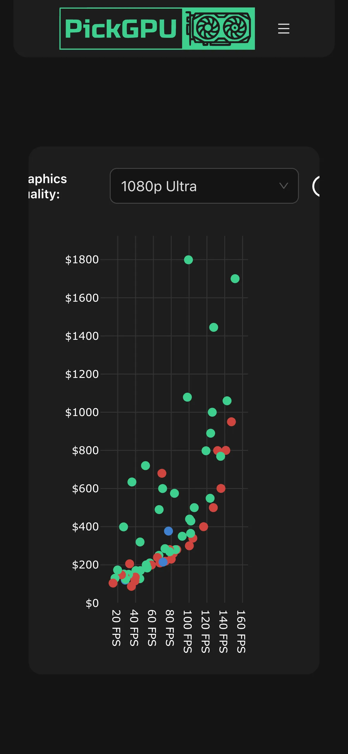 The rough mobile plot view