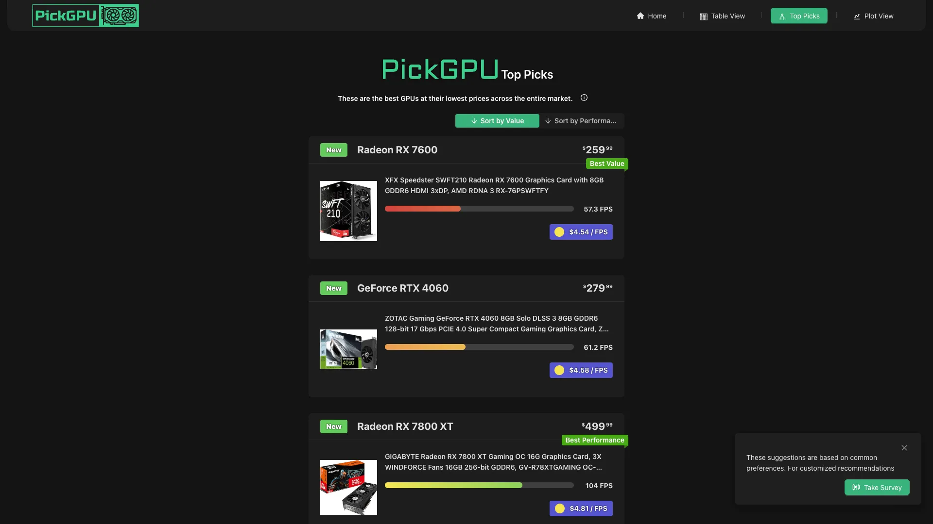 Top Picks and the recommendation survey