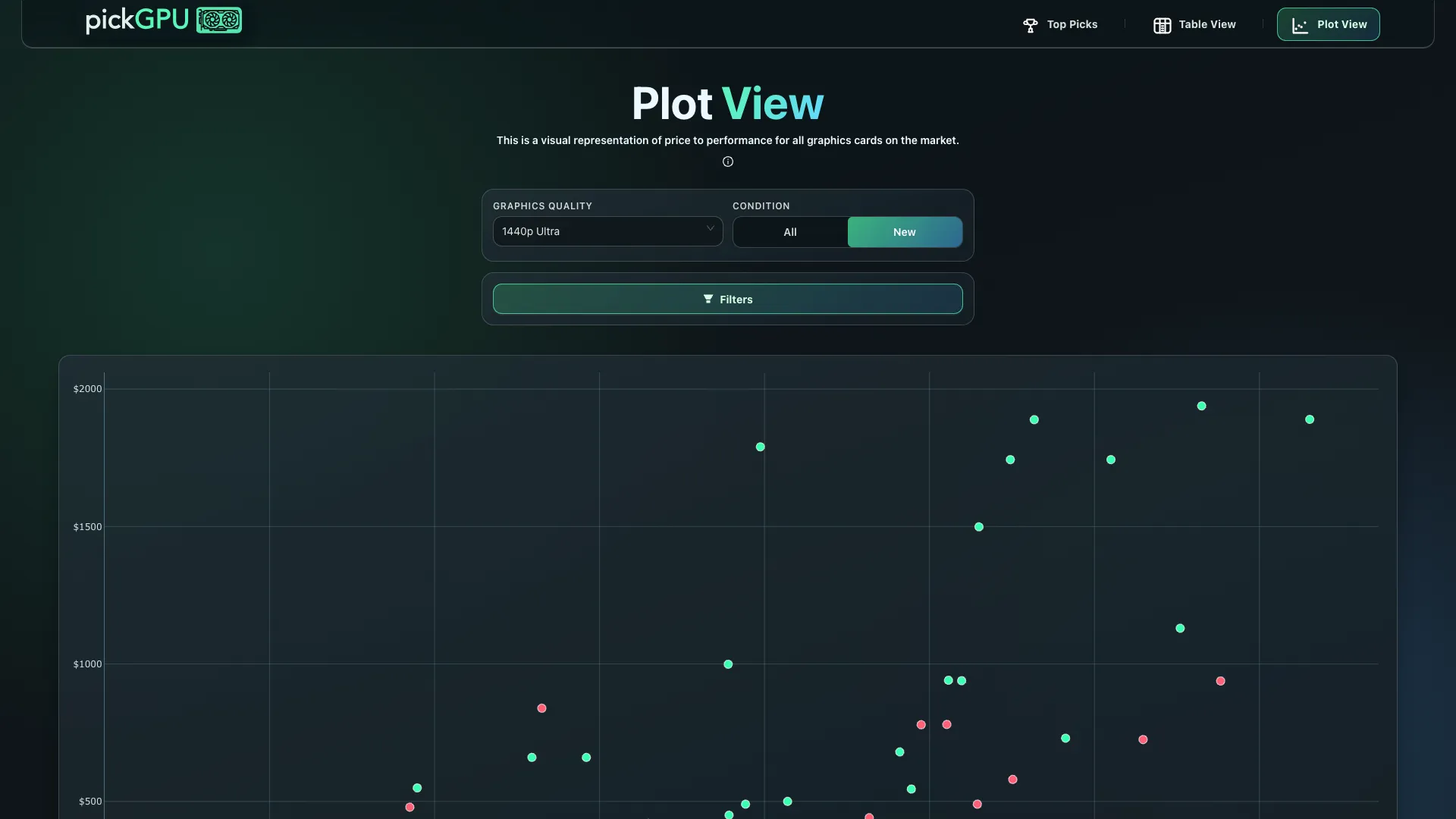 The revived plot view