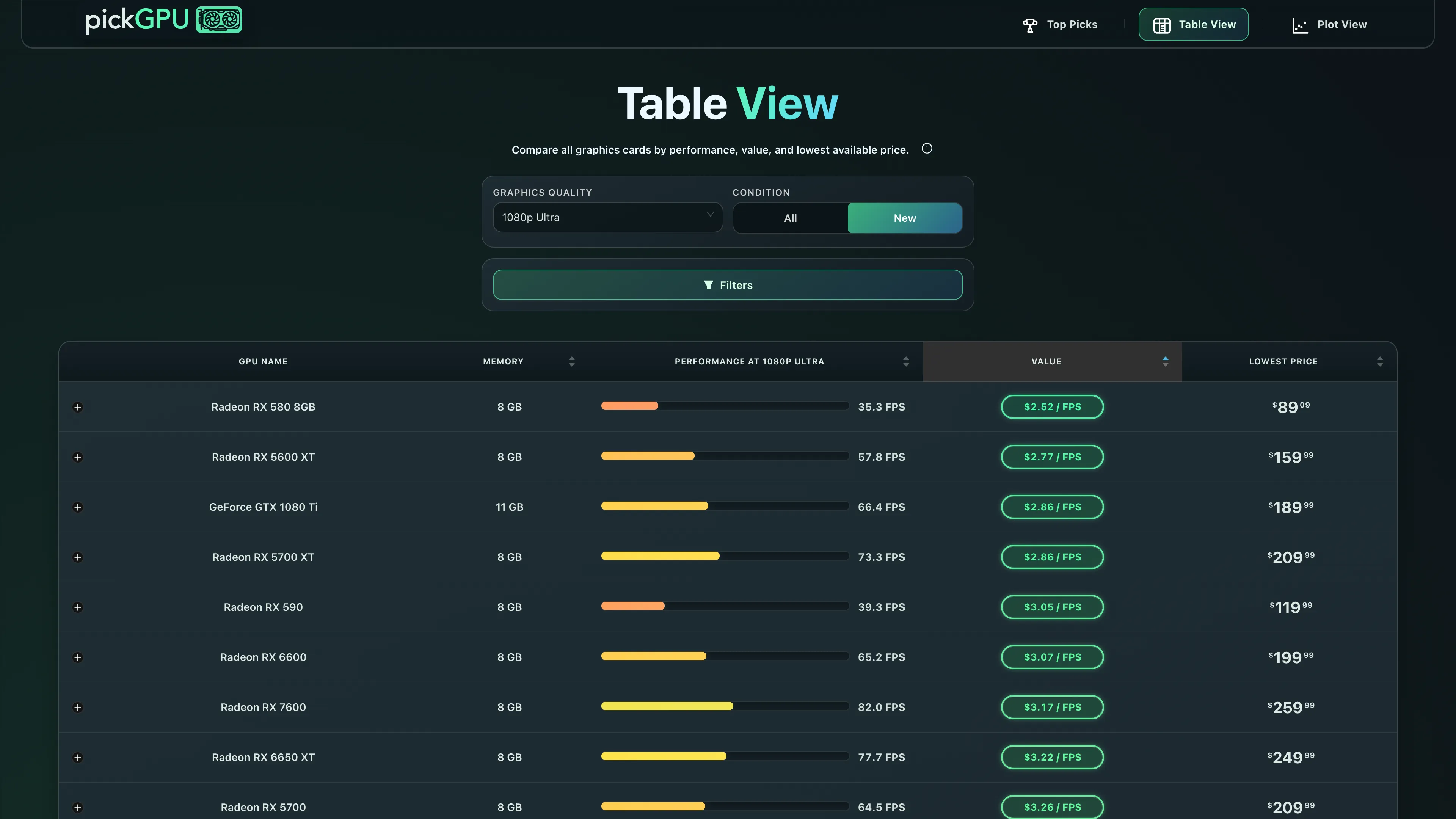 The revived table view